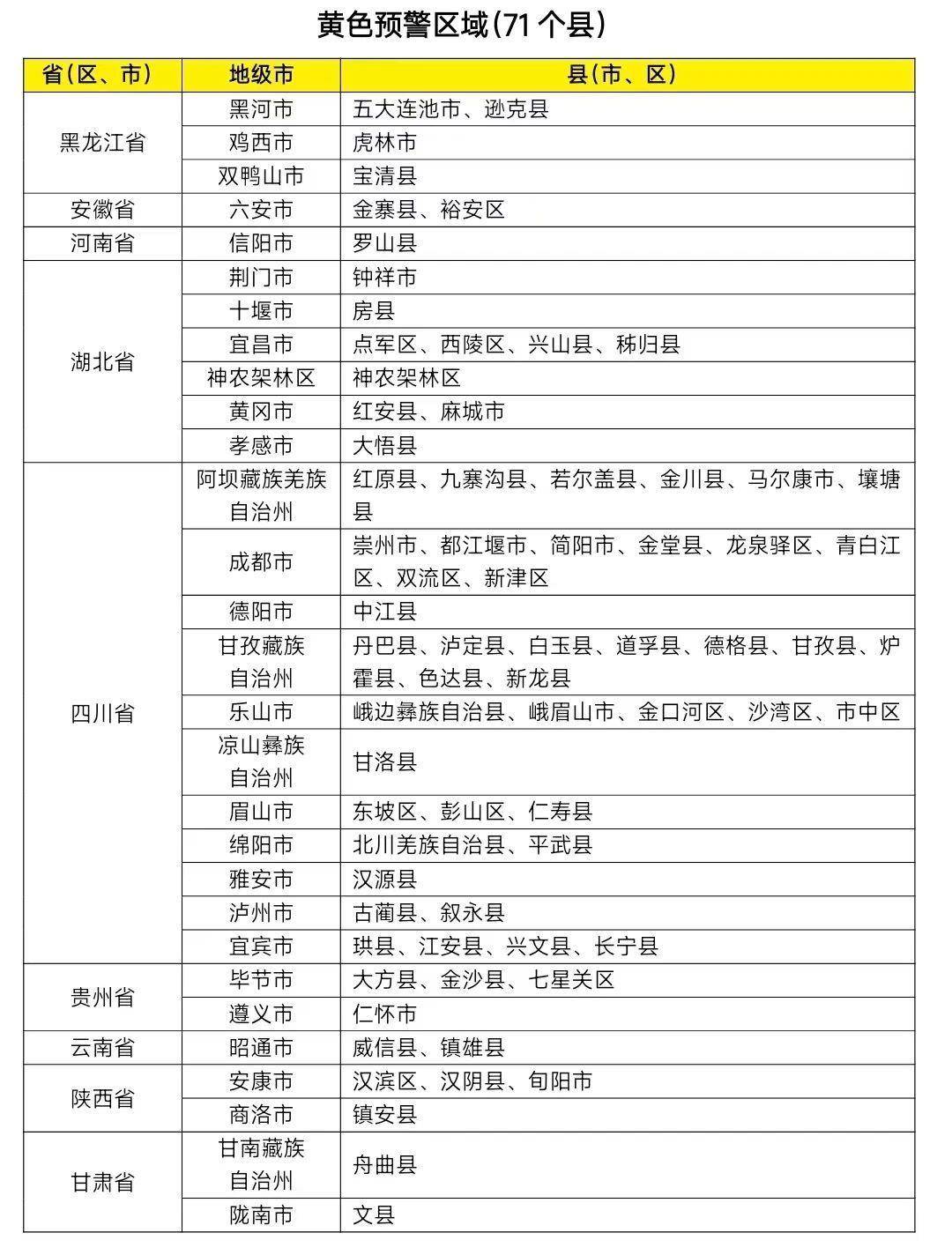橙色预警,豫鄂川31个县市区发生山洪灾害可能性大