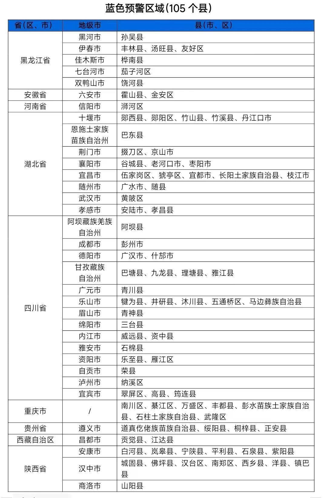 橙色预警,豫鄂川31个县市区发生山洪灾害可能性大