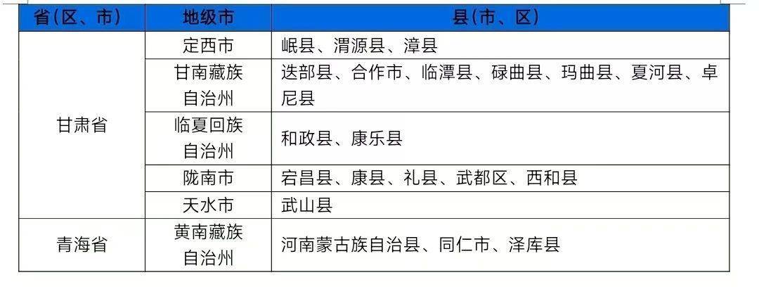 橙色预警,豫鄂川31个县市区发生山洪灾害可能性大