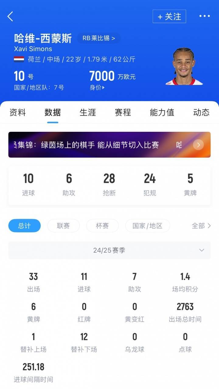 6000万镑!英媒:曼城考虑截胡西蒙斯,切尔西与莱比锡尚未达协议