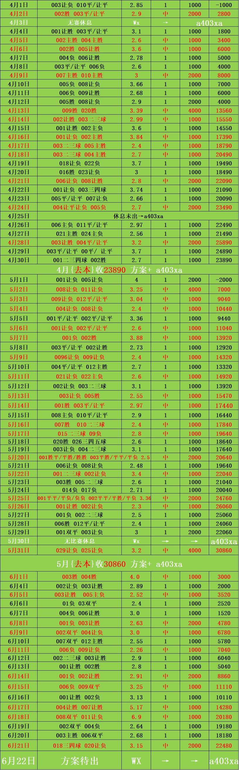 世俱杯:马德里竞技VS博塔弗戈 精选二串