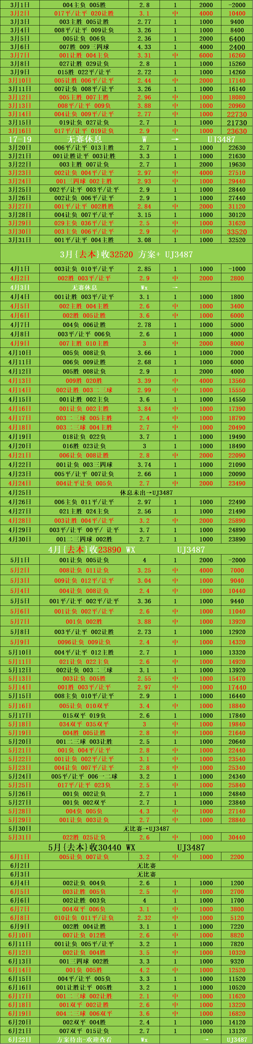 马德里竞技VS博塔弗戈：赛事分析