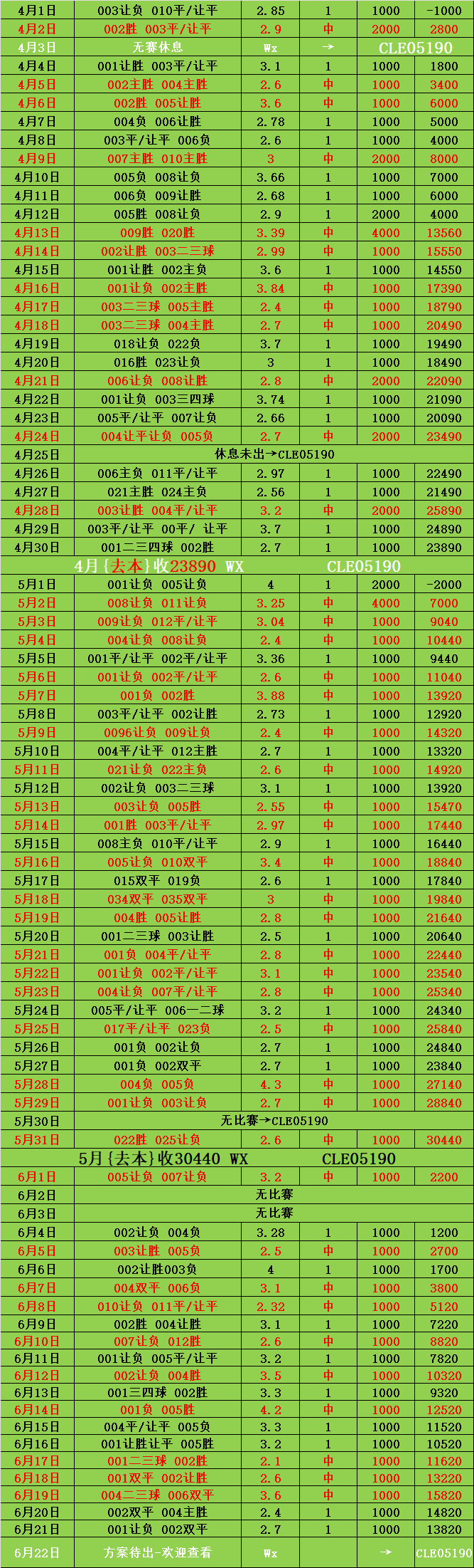 马德里竞技VS博塔弗戈：比分预测