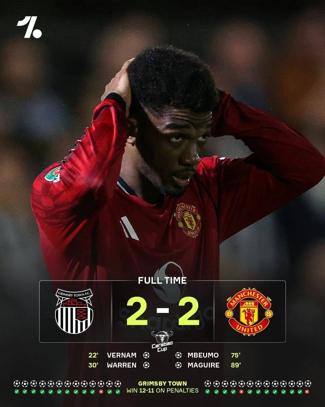 超级耻辱！曼联惨遭英乙球队淘汰……